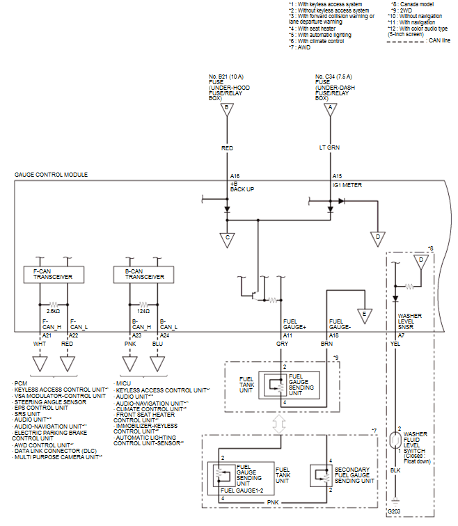 Gauges - Testing & Troubleshooting